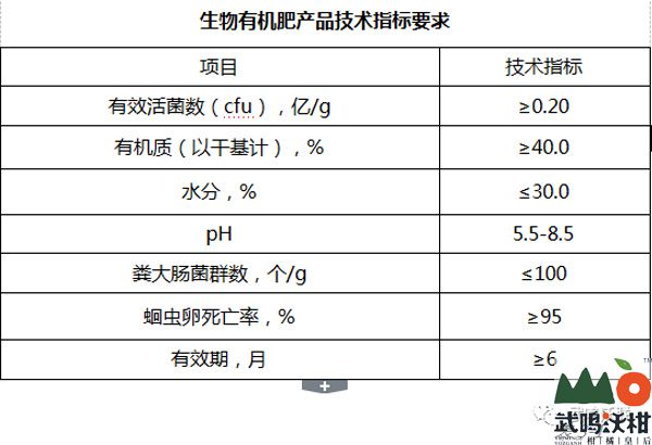 生物有机肥现行执行标准