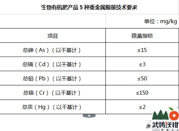 生物有机肥现行执行标准